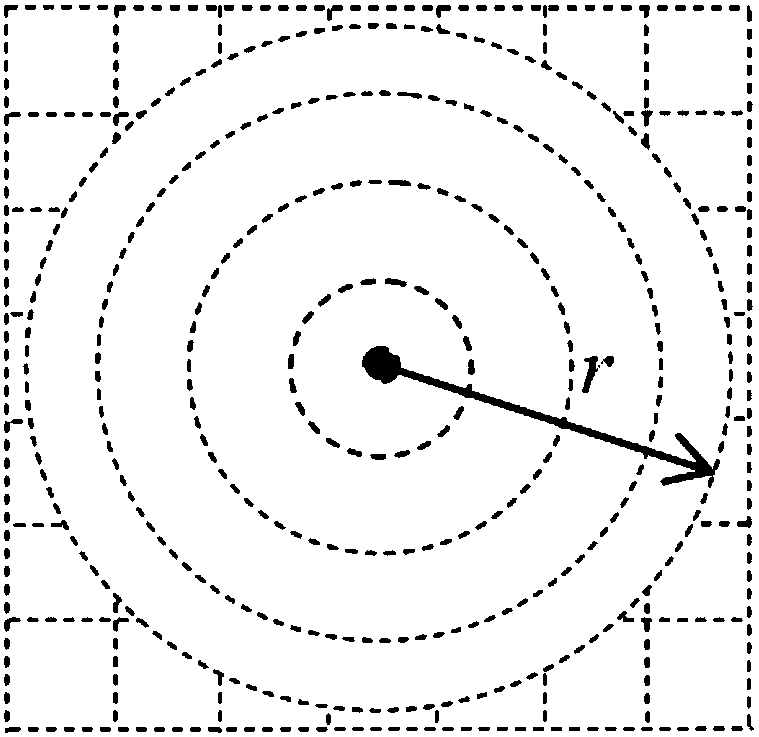 Unmanned aerial vehicle cluster surrounding tracking method