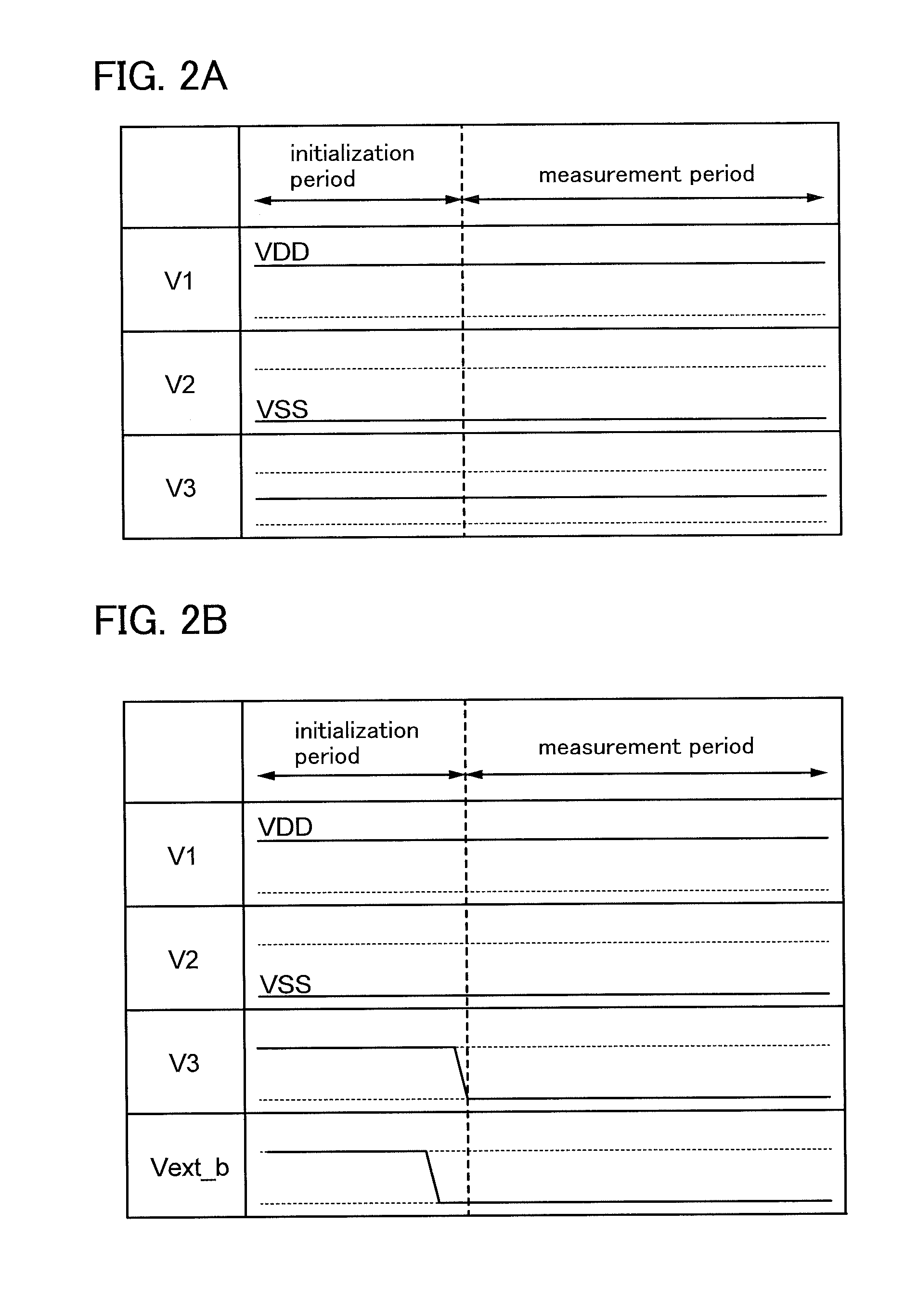 Current measurement method, inspection method of semiconductor device, semiconductor device, and test element group