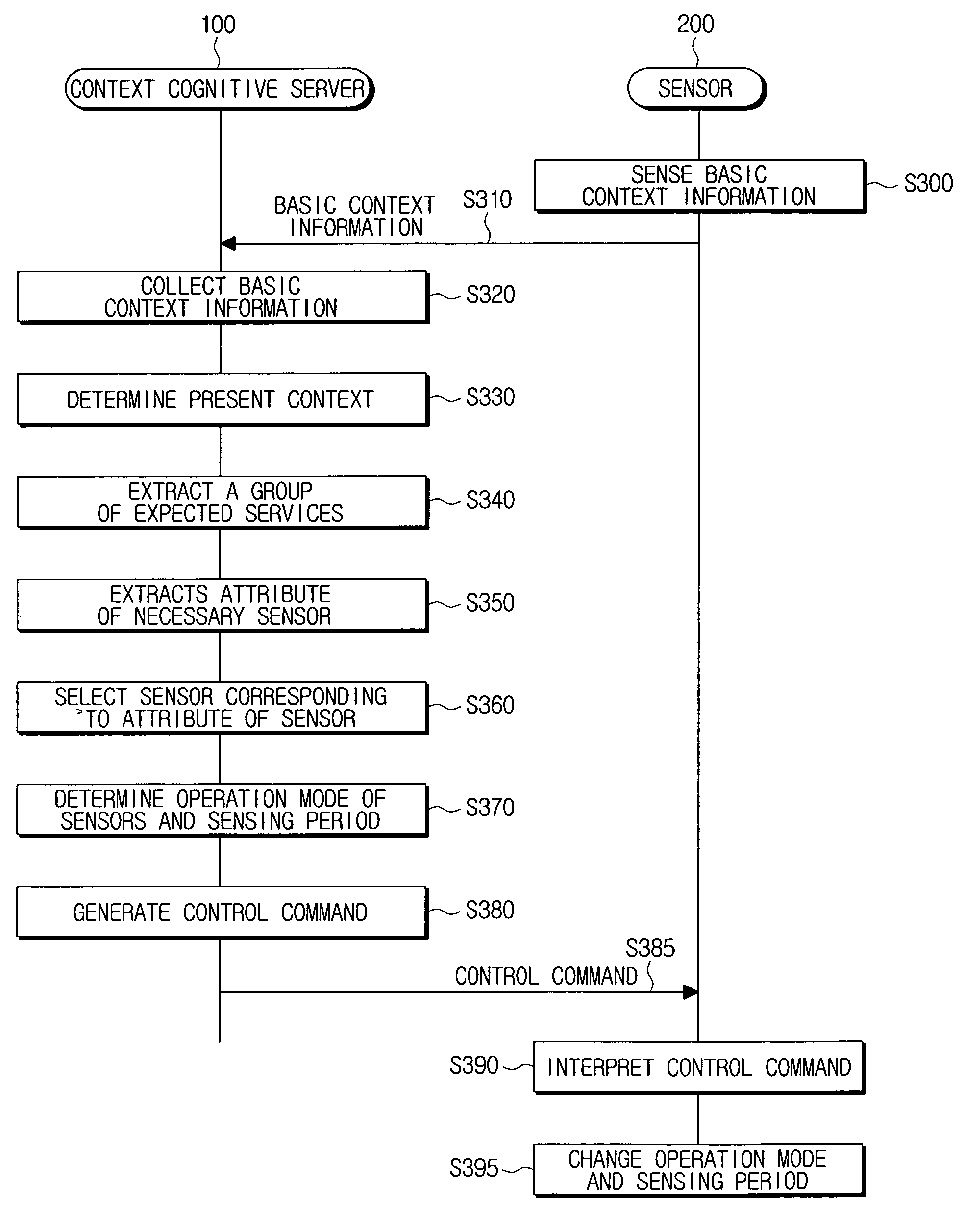 System and method for saving power consumption of sensor based on context information in wireless sensor network