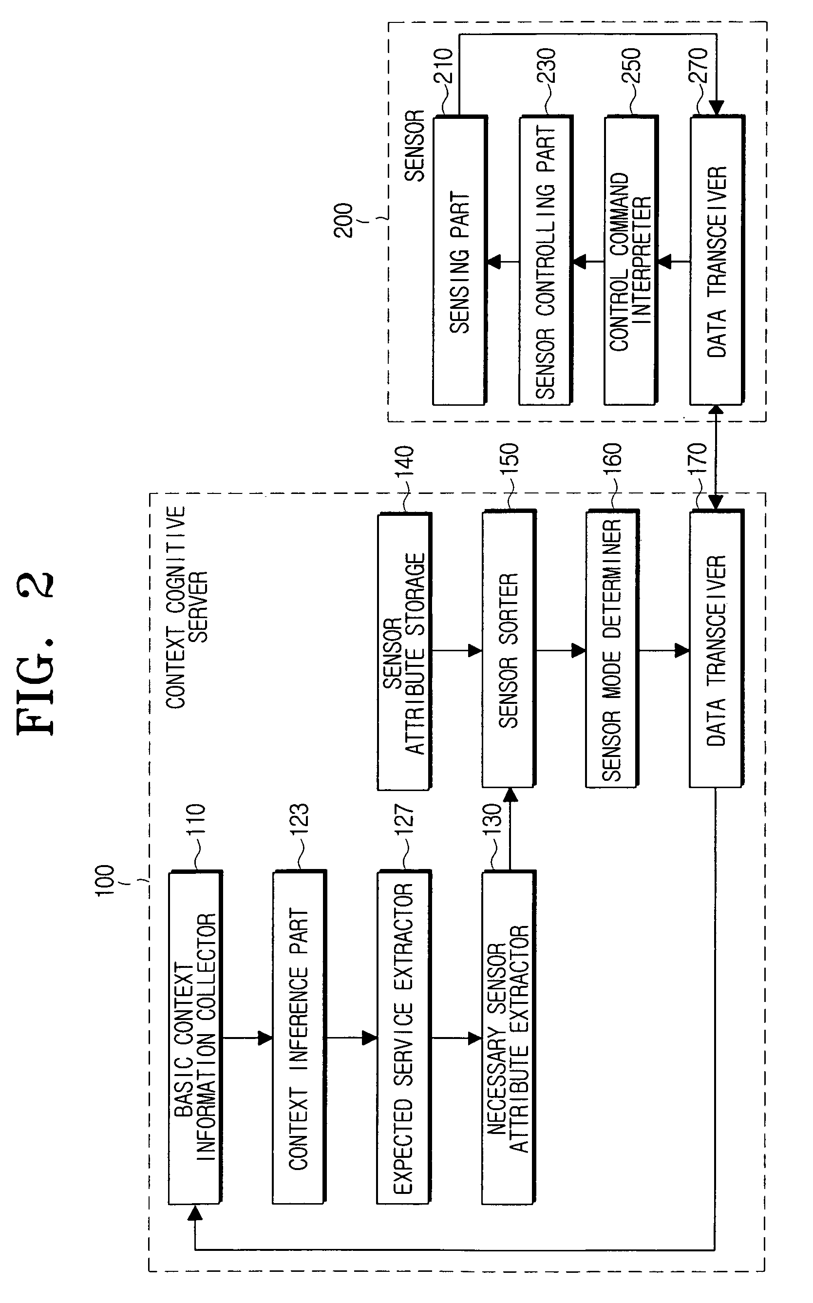 System and method for saving power consumption of sensor based on context information in wireless sensor network