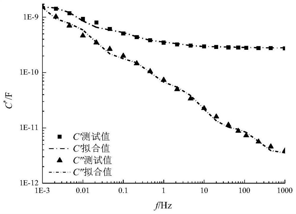 A FDS-based Modeling Method for Series Polarization Model of Oil-Paper Capacitive Bushing