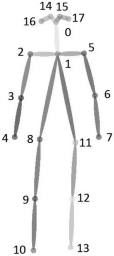 Rehabilitation effect evaluation method based on posture recognition