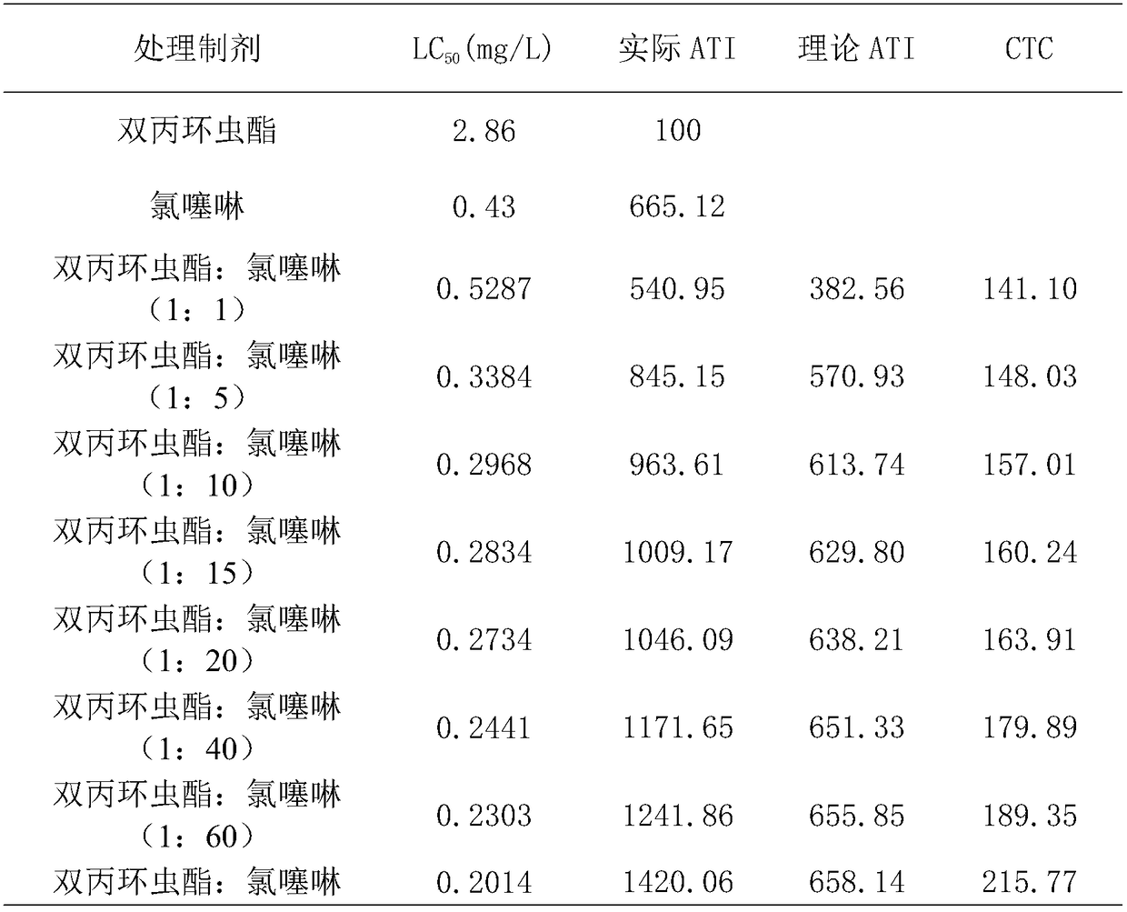 Insecticide composition containing afidopyropen and imidaclothiz