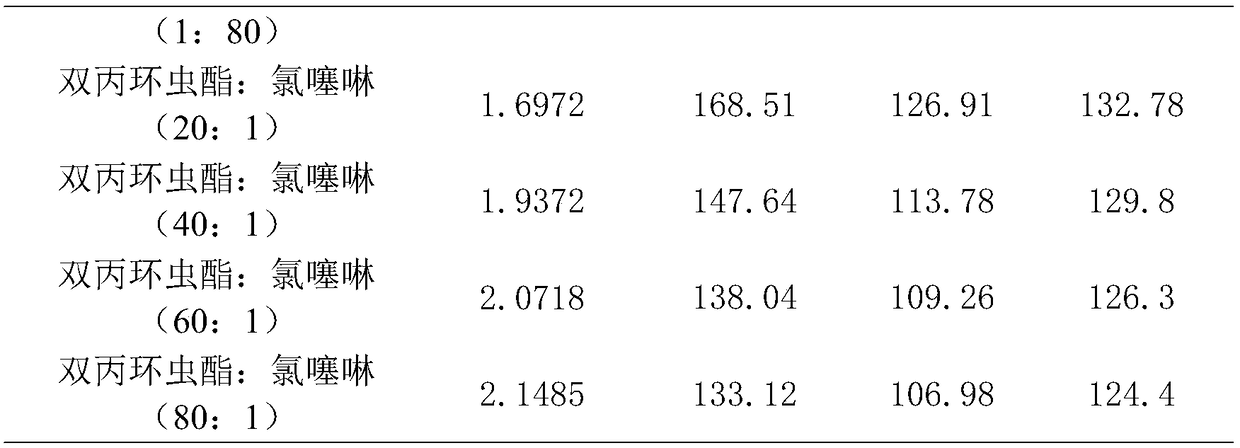 Insecticide composition containing afidopyropen and imidaclothiz