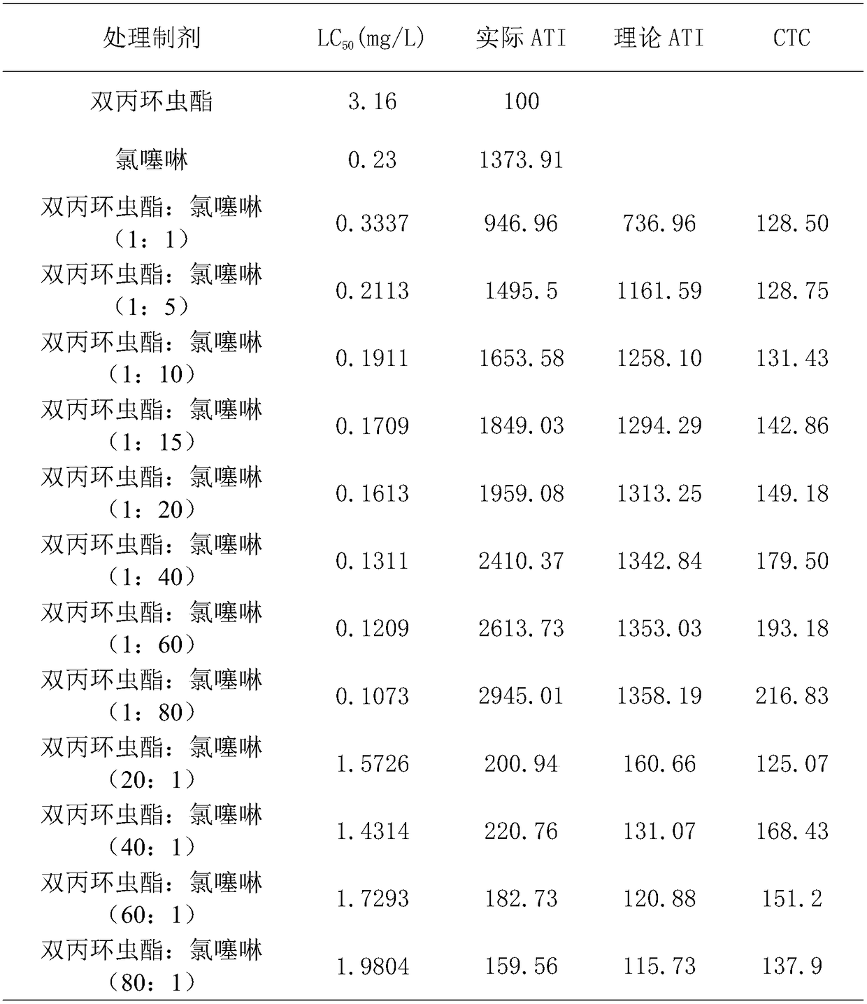 Insecticide composition containing afidopyropen and imidaclothiz