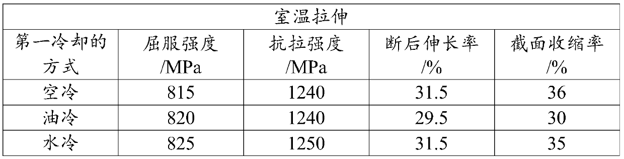 Heat treatment method of GH4780 alloy forging