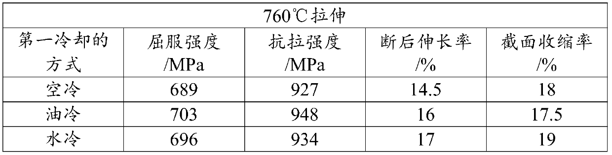 Heat treatment method of GH4780 alloy forging