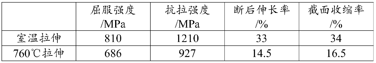 Heat treatment method of GH4780 alloy forging