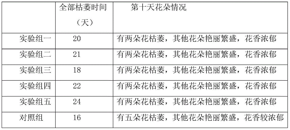 Novel lily water culture nutrient solution