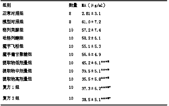 Konjac polypeptide extract, as well as preparation method and application thereof