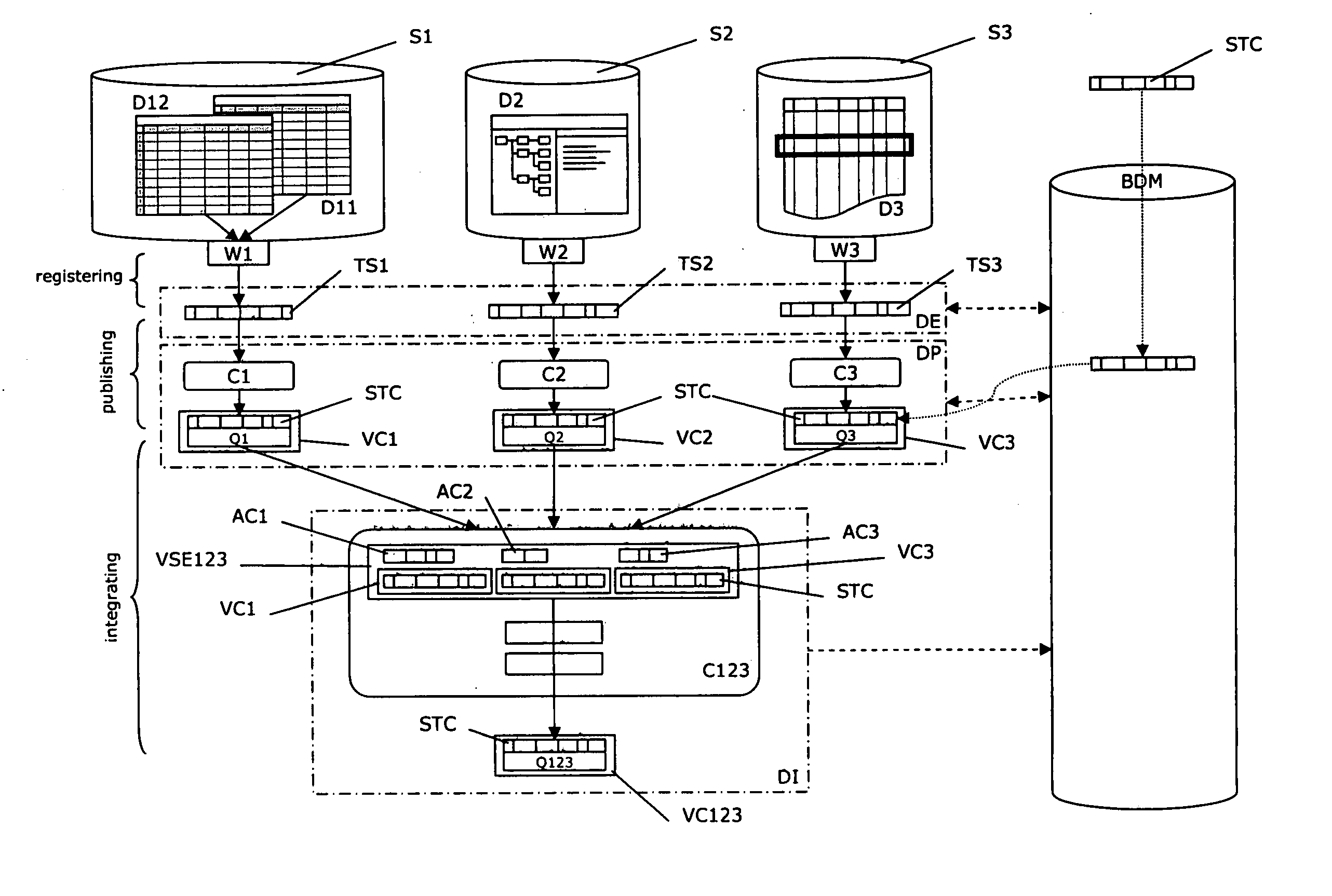 Apparatus and method for producing a virtual database from data sources exhibiting heterogeneous schemas