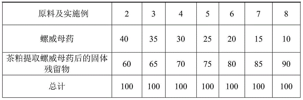 Plant molluscicide as well as preparation method and application thereof