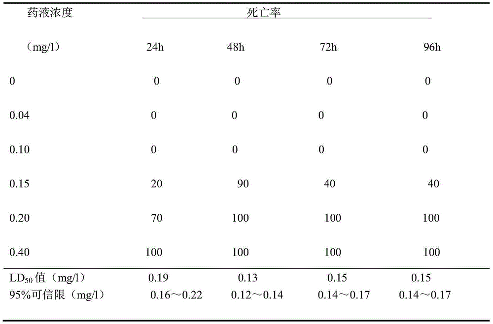 Plant molluscicide as well as preparation method and application thereof