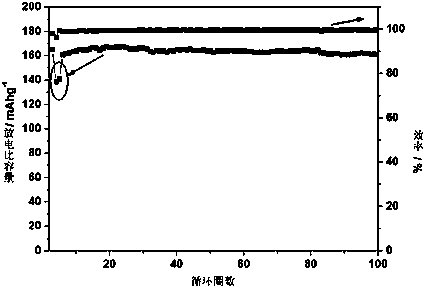 Self-repairing polymer electrolyte based on dynamic chemical bonds and application thereof in secondary lithium battery