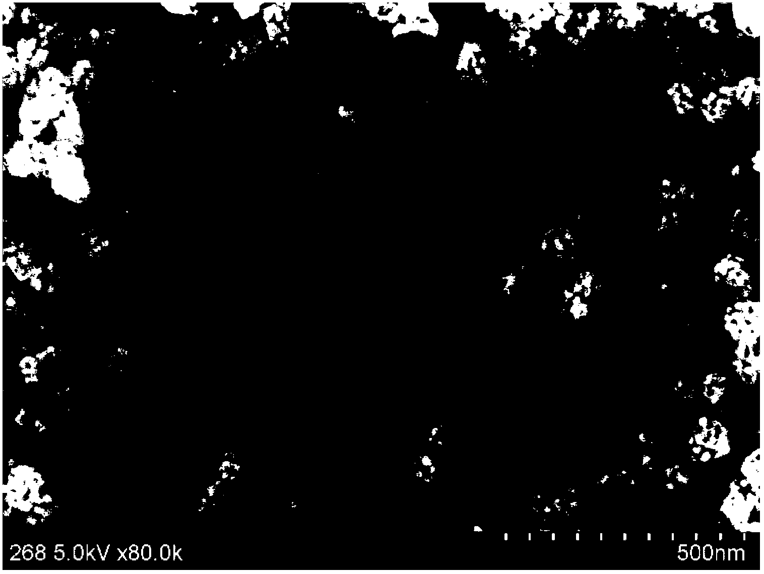 Preparation method for carbon-coated nickel oxide NiO/C as supercapacitor electrode material