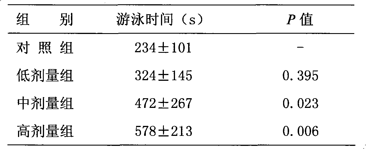 Ganoderma Lucidum spore essential oil compound soft capsule preparation and preparation method thereof