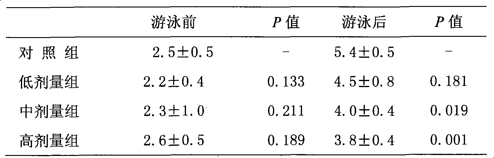 Ganoderma Lucidum spore essential oil compound soft capsule preparation and preparation method thereof