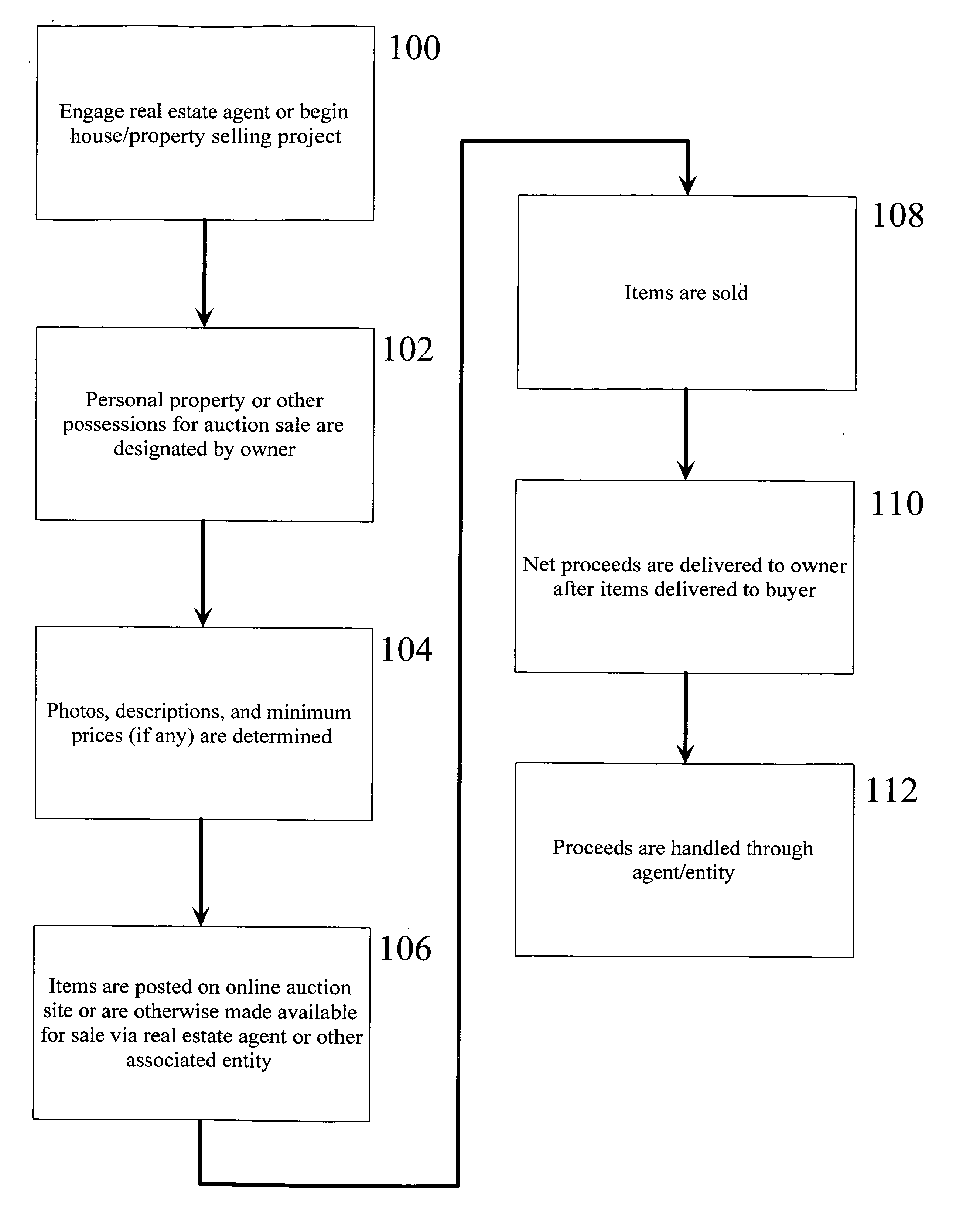 Auction system