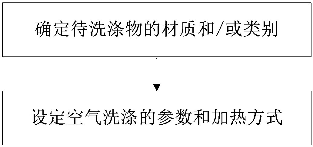 Gas washing method for clothes treating equipment and clothes treating equipment