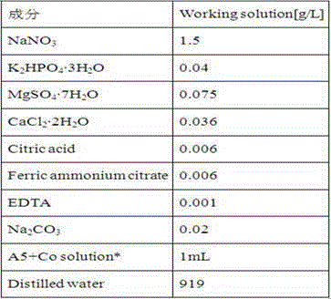 Method for producing microalgae oil