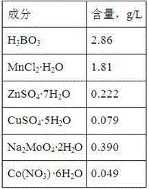 Method for producing microalgae oil