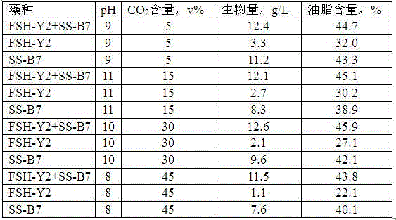 Method for producing microalgae oil