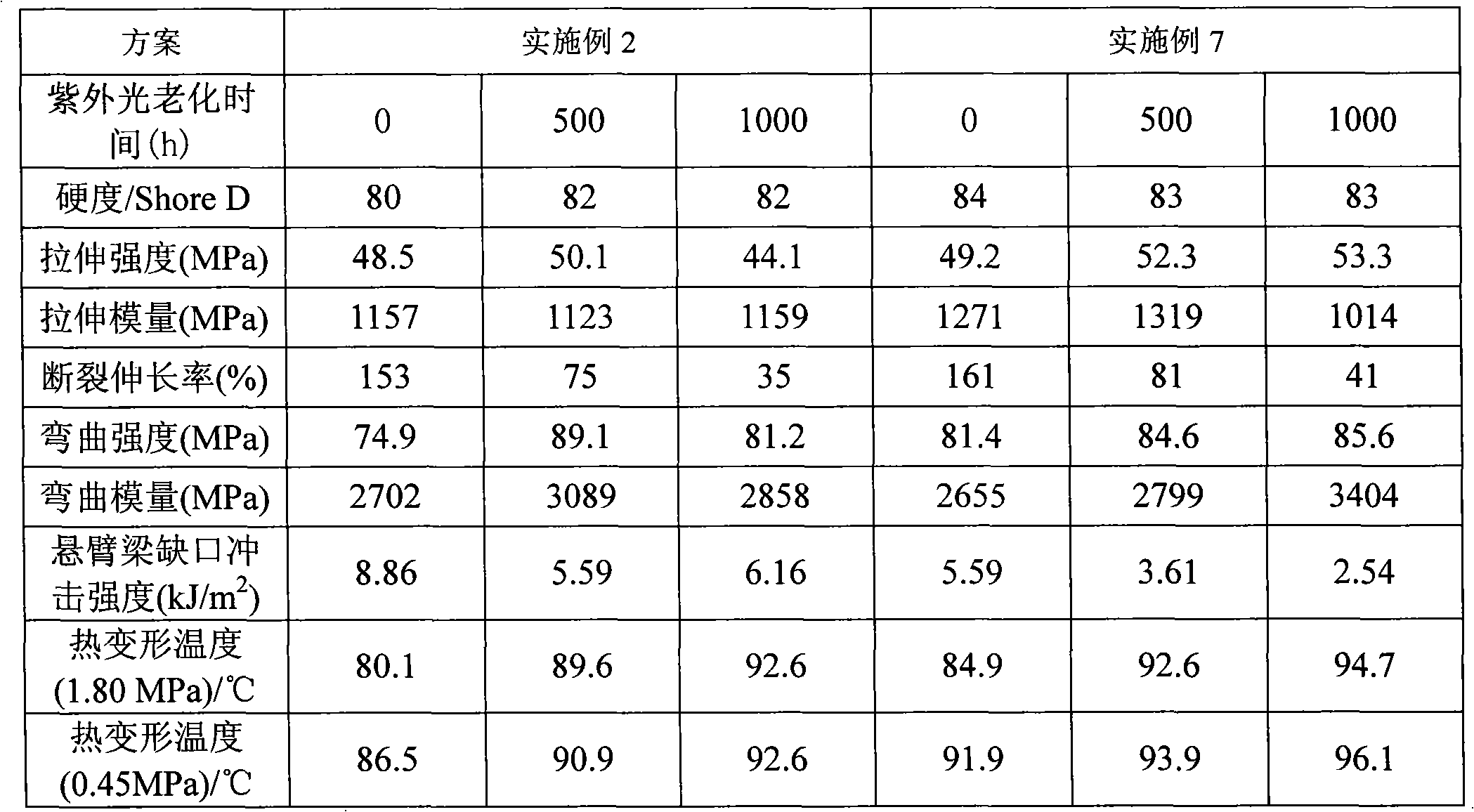 High temperature resistant PVC profile outer cover used in base station antenna and preparation method thereof