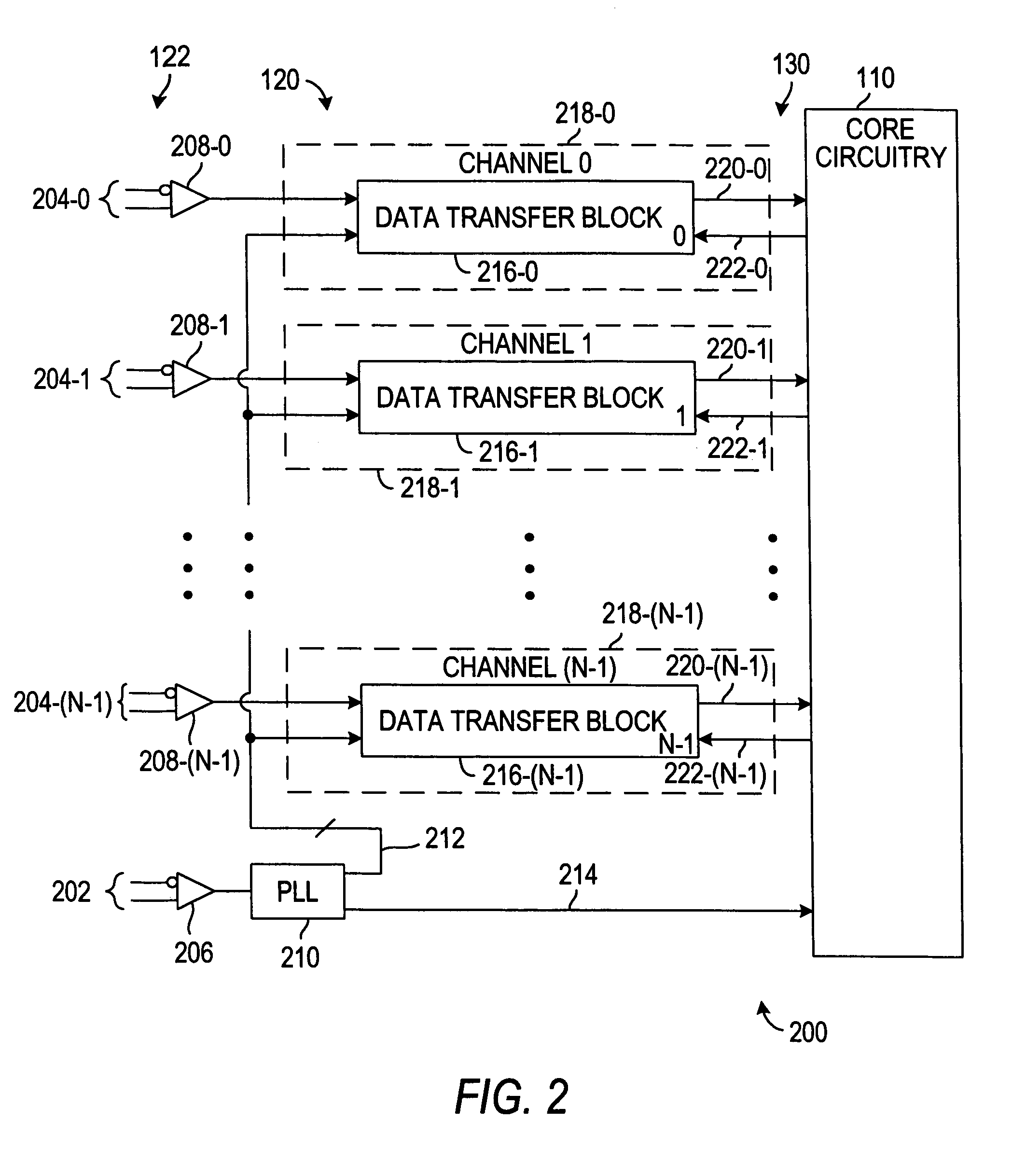 Programmable logic resource with data transfer synchronization