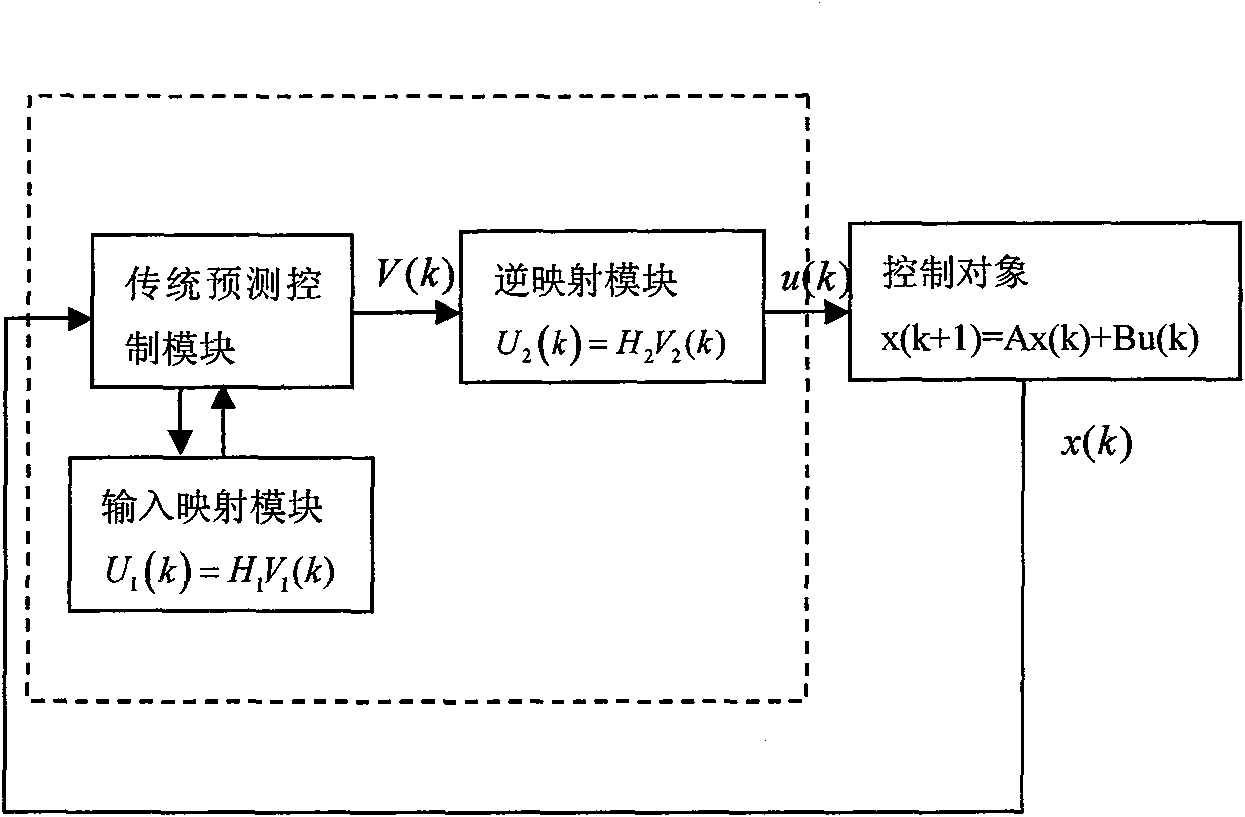 Aggregation predicted control system based on model predicted control and control method thereof