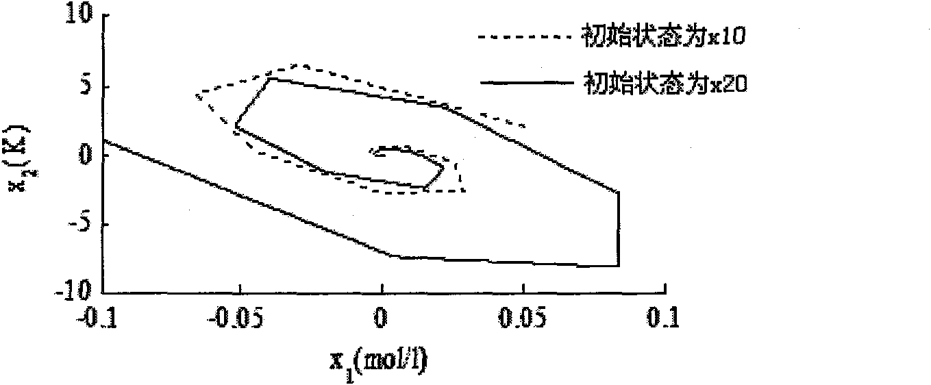 Aggregation predicted control system based on model predicted control and control method thereof