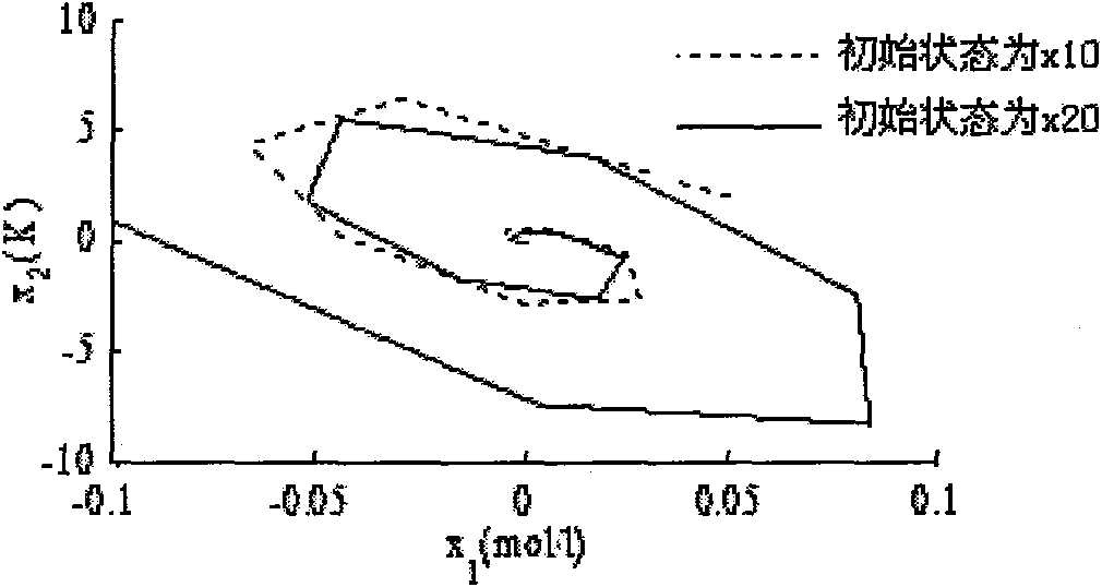 Aggregation predicted control system based on model predicted control and control method thereof