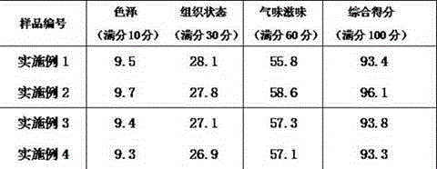 Health-maintenance margarine