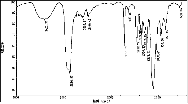 Abietate alcohol ether type quaternary ammonium salt surface active agent and preparation method thereof