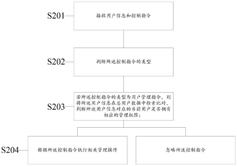 Internet of Things control system and method for intelligent lock