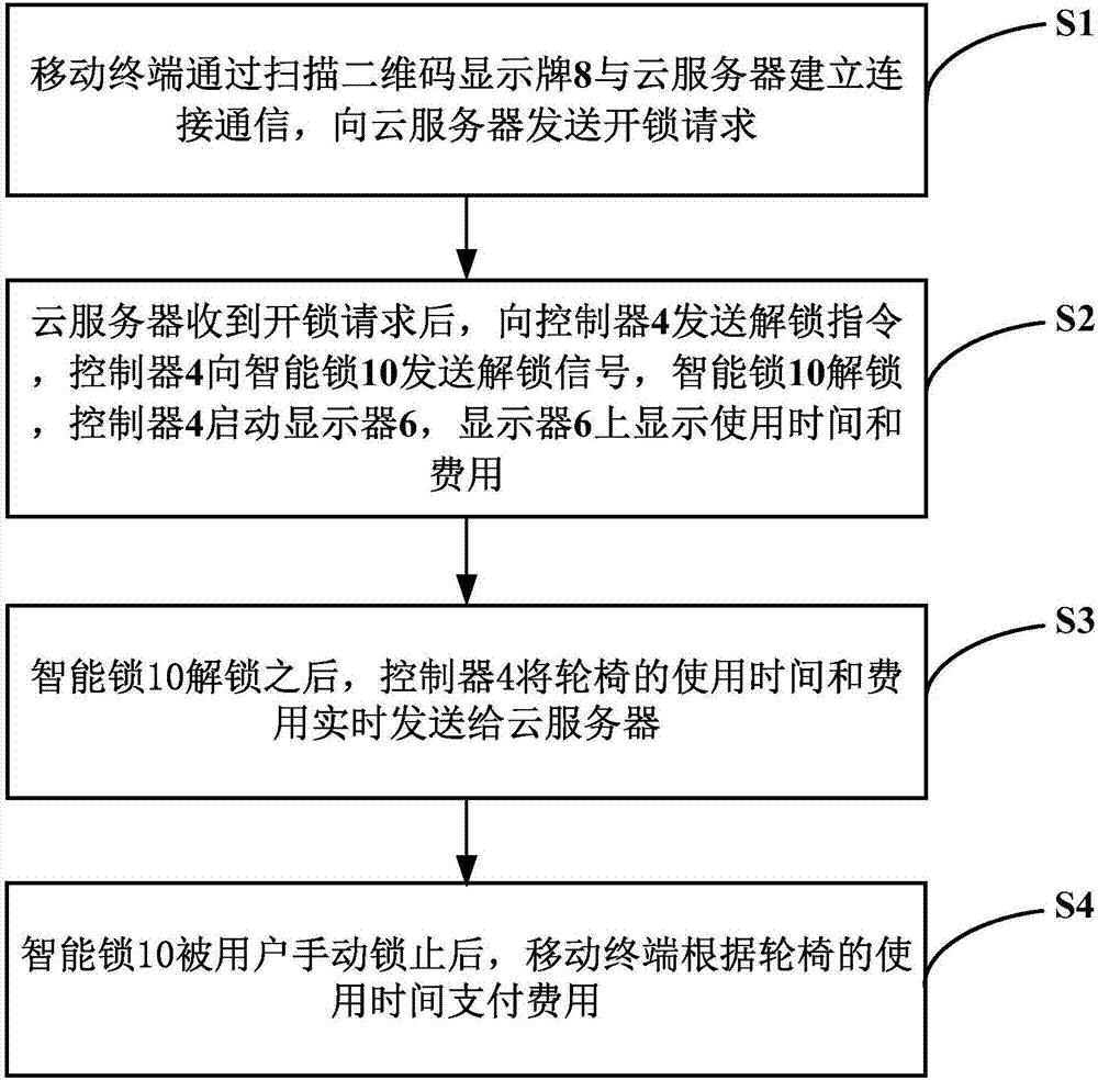 Code-scanning sharing wheelchair and sharing system and method