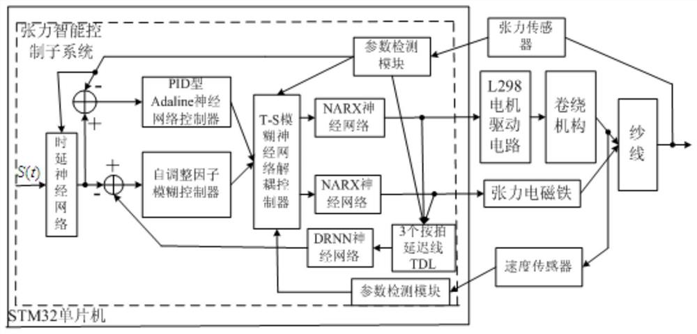 Tension detection and intelligent control system