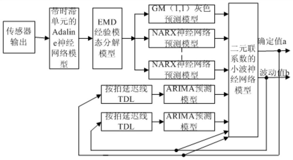 Tension detection and intelligent control system