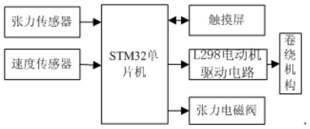 Tension detection and intelligent control system