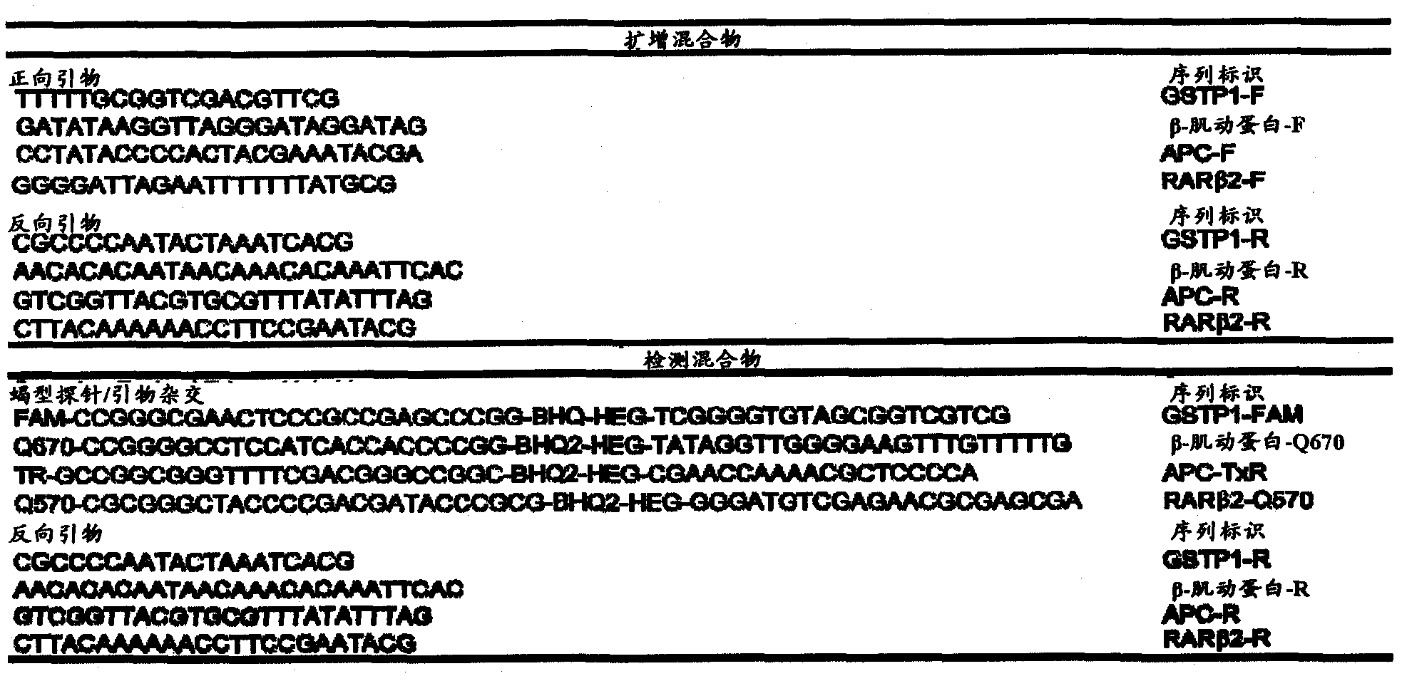 Prostate cancer methylation assay