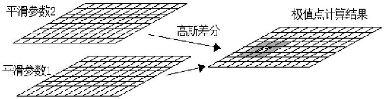 Method for calculating ventilation resistance coefficient of laneway based on image recognition