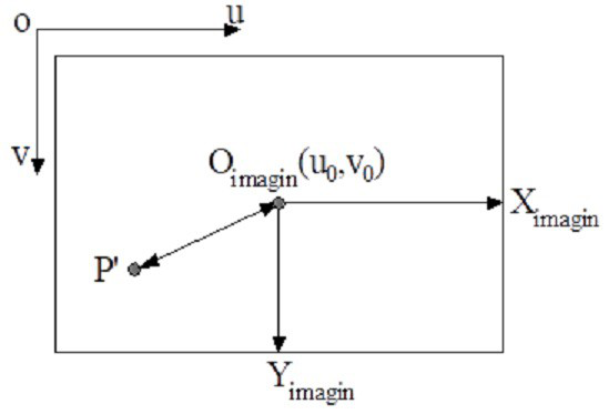 Method for calculating ventilation resistance coefficient of laneway based on image recognition