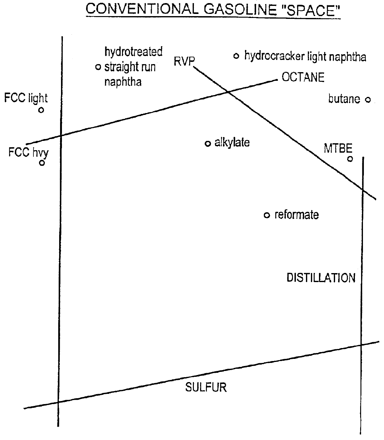 Blending of economic, reduced oxygen, summer gasoline