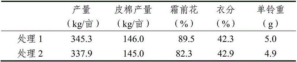 Cotton growth regulating agent and preparation method and application thereof