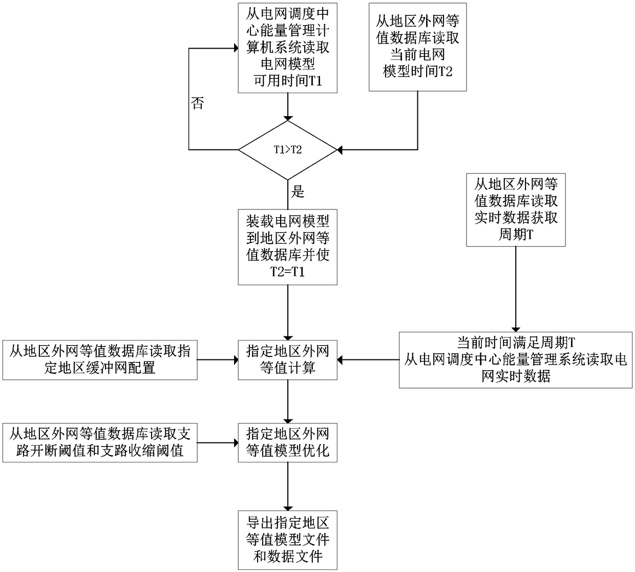 Online generation method for external network equivalent model of designated region in power system