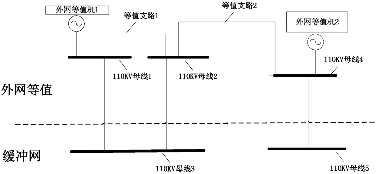 Online generation method for external network equivalent model of designated region in power system