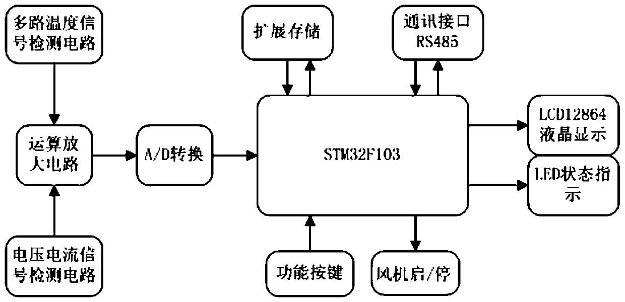 Transformer temperature control system and method for realizing air cooling system state diagnosis