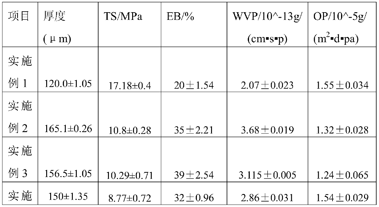 Method for preparing anti-oxidation antibacterial membrane with cinnamon essential oil Pickering emulsion