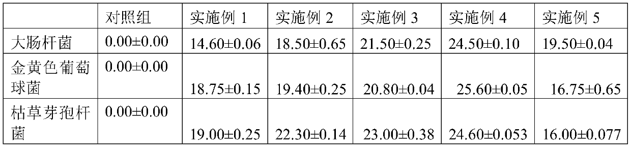 Method for preparing anti-oxidation antibacterial membrane with cinnamon essential oil Pickering emulsion