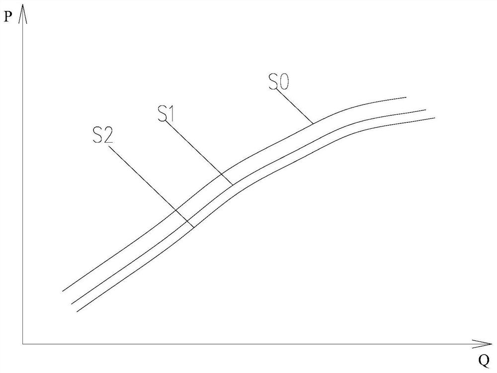 A control method of blast furnace blast system with oxygen enrichment before the machine