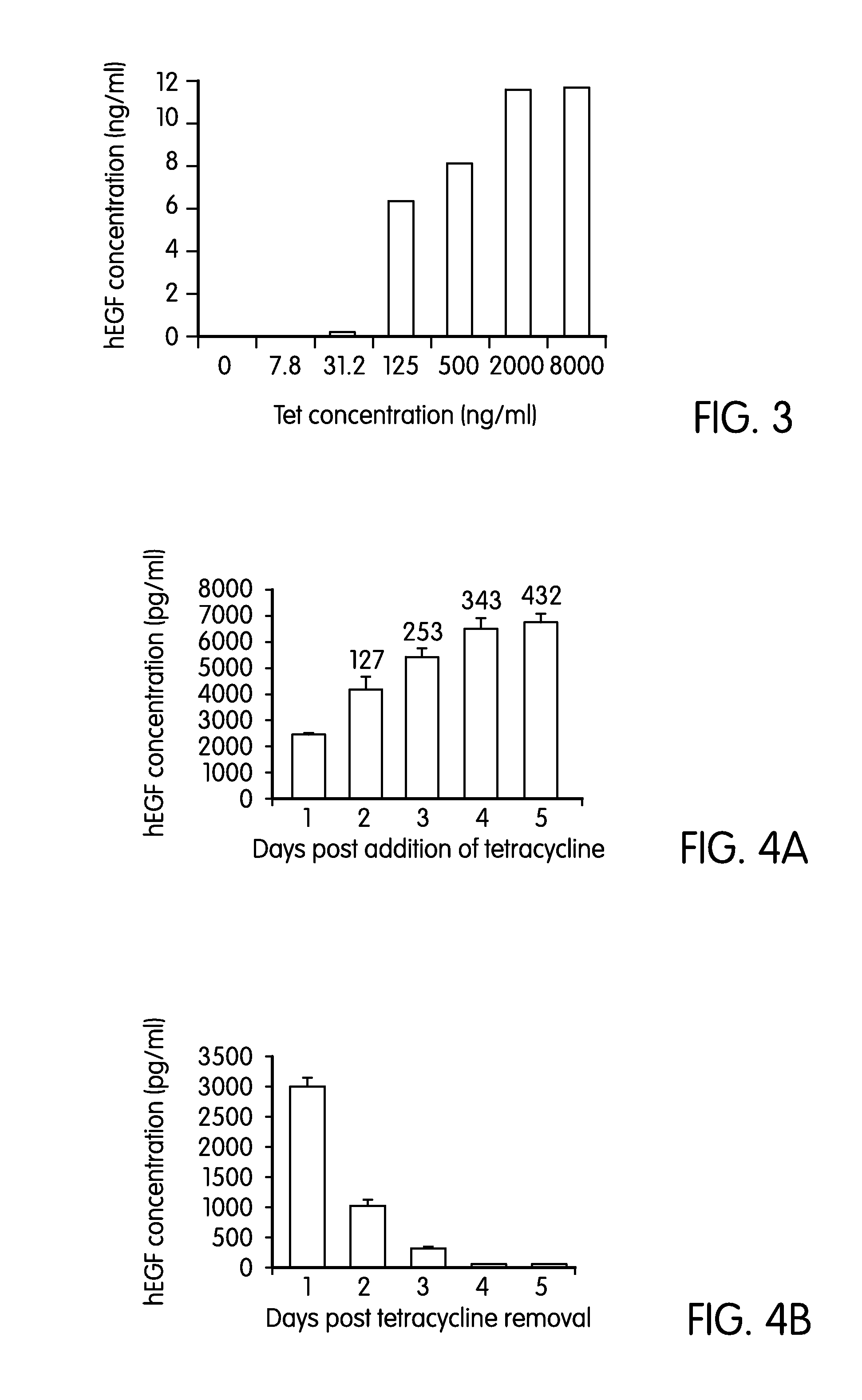 Promote system for regulatable gene expression in mammalian cells